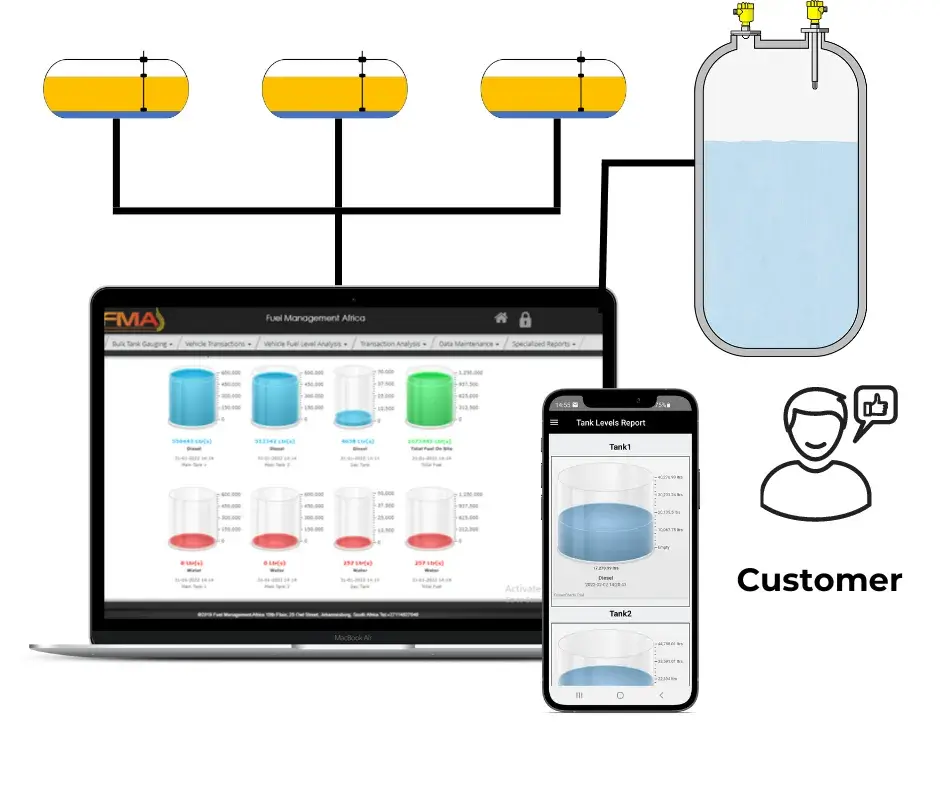 Fuel Reconciliation - logistics solutions